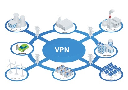 VPN Standortvernetzung für KMUs